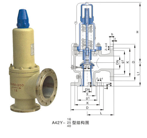 安全(quan)閥常見故障及解(jie)決方法