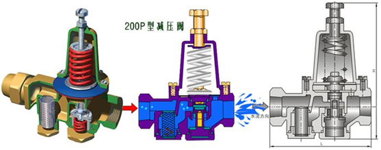 減(jiǎn)壓閥設(shè)置要求(qiu)